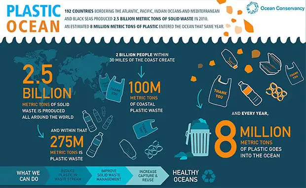 plastic waste infographic