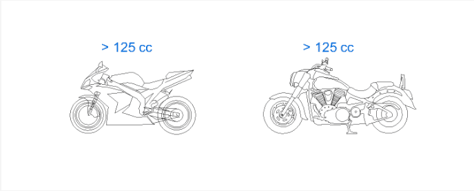 SA Driving Licence Code A – Motorcycles >125cc