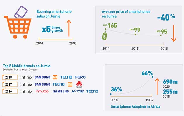 Mobile Economy Africa Infographic 2