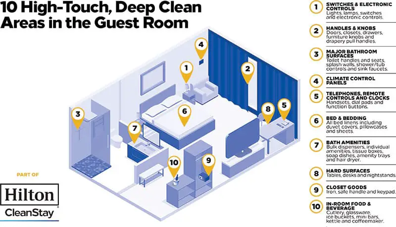 Hilton CleanStay infographic