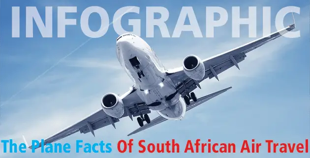 Aviation Infographic Header